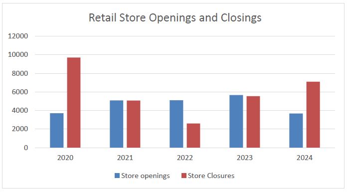 Retail’s Rollercoaster - Blog Image